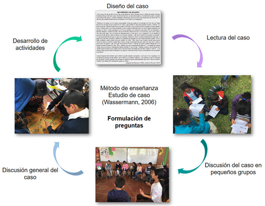 El método de estudio de casos en la enseñanza de las ciencias naturales