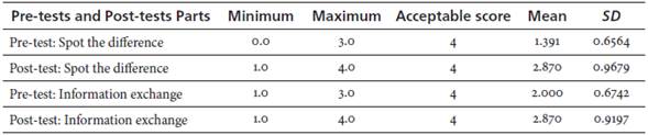 the-impact-of-information-gap-activities-on-young-efl-learners-oral