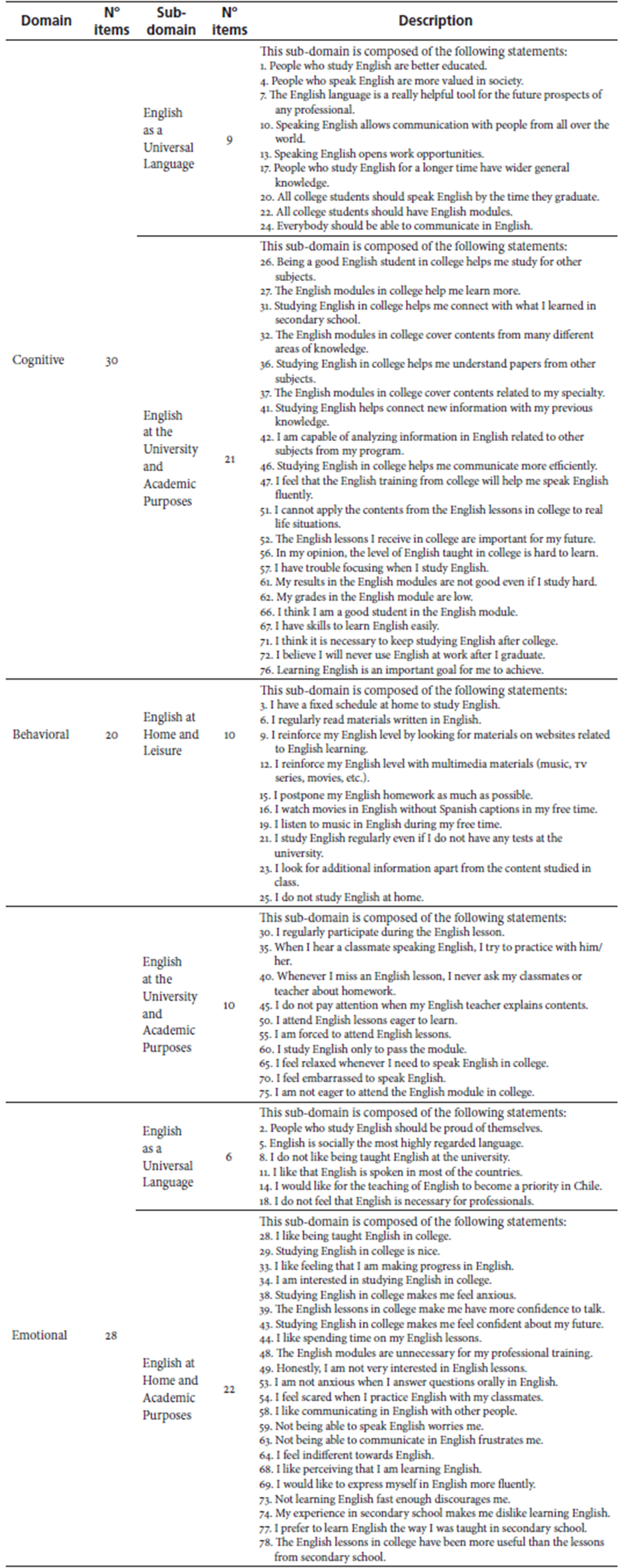 University Students’ Attitudes Towards Efl: A Case From The South Of Chile