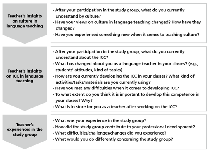 Intercultural Communicative Competence: In-Service EFL Teachers ...