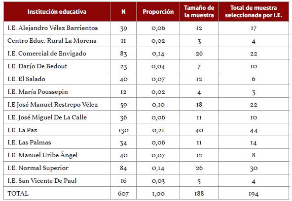 S Ntomas De Depresi N Asociados Al S Ndrome De Burnout Y A Condiciones Socio Laborales De