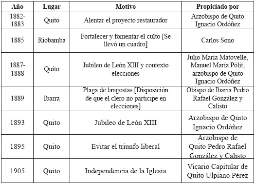 El Clero Y Los Usos Pol Ticos De La Virgen Del Quinche En La Sierra