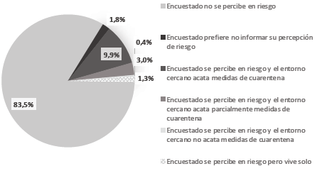 Una aproximación multidimensional al análisis de los impactos causados