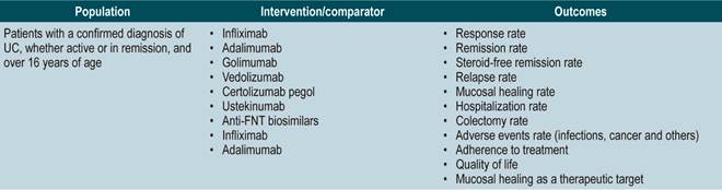 Guidelines For The Management Of Ulcerative Colitis In The Adult ...