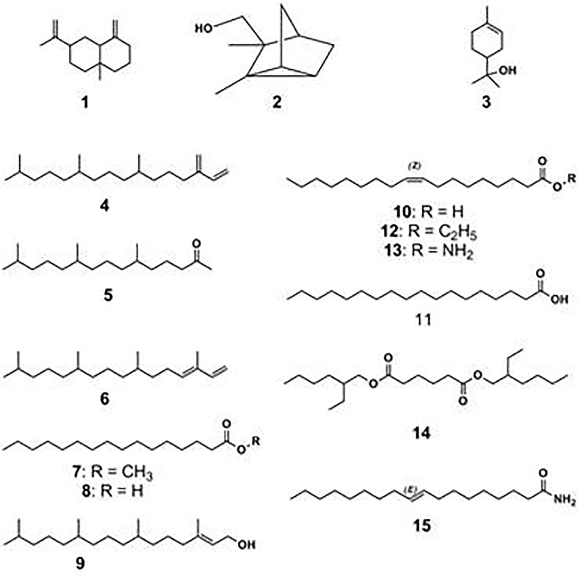 gas-chromatography-mass-spectrometry-profiles-of-ten-pilea-species