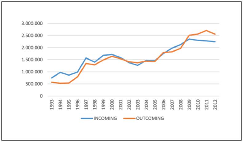 Lawyernomics En Colombia Efectos Econ Micos Derivados Del Alto N Mero