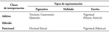 Pensamiento Contable Latinoamericano Entre Colonialismo Intelectual Y