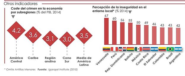 Seguridad ciudadana y participación de las comunidades en América Latina