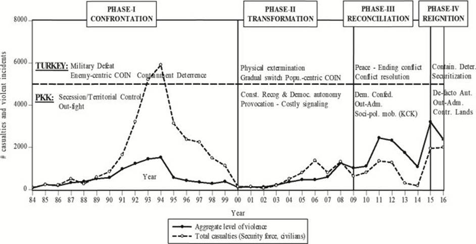 Losing a war while defeating the enemy: The vitality of the “ Strategy ...