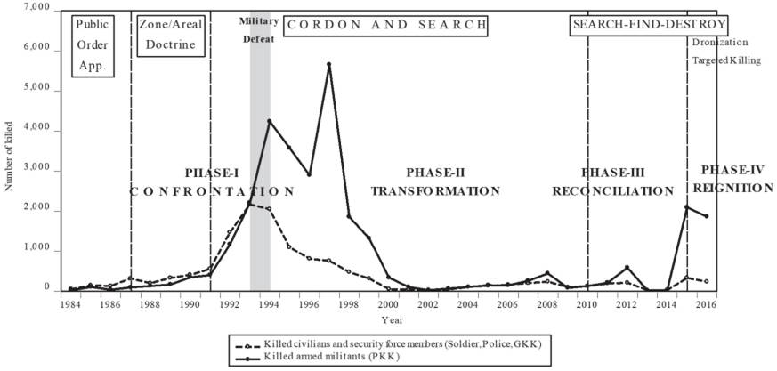 Losing a war while defeating the enemy: The vitality of the “ Strategy ...