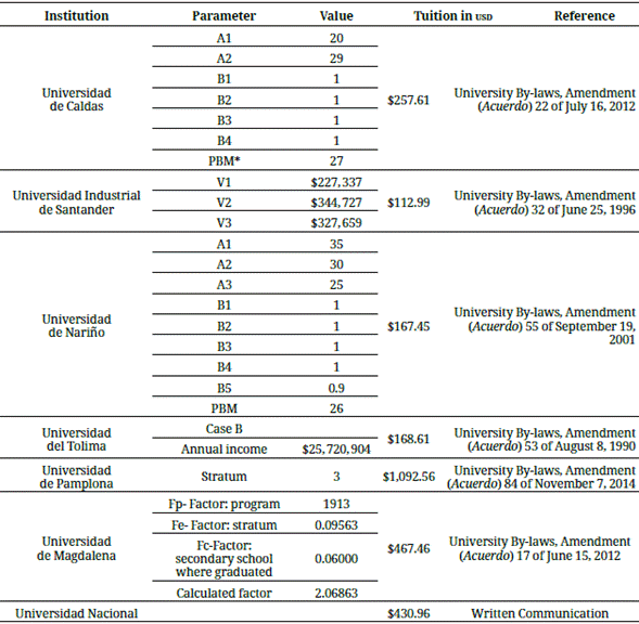 how-much-does-it-cost-to-train-a-physician-in-colombia