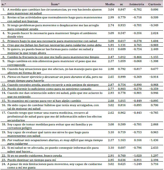 Propiedades Psicométricas De La Escala De Valoración De La Capacidad De