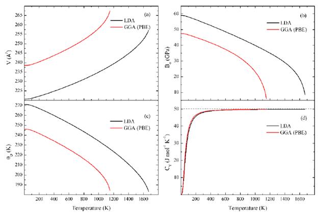 Structural, Elastic, Electronic And Thermal Properties Of InAs: A Study ...