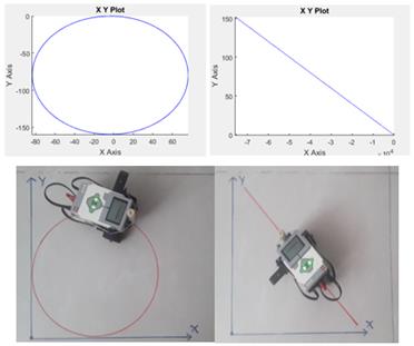 Development Of An Adaptive Trajectory Tracking Control Of Wheeled ...