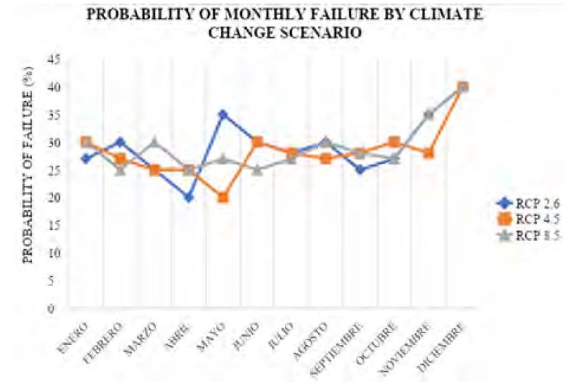 Water Supply Failure Probability Under Influence Of Climate Change water-supply-failure-probability-under-influence-of-climate-change