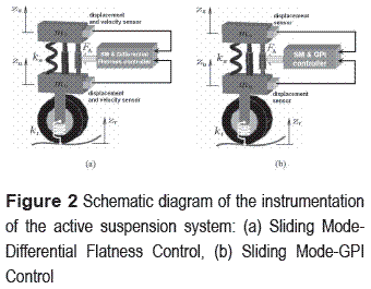 PDF] Robust control of an electromagnetic active suspension system:  Simulations and measurements