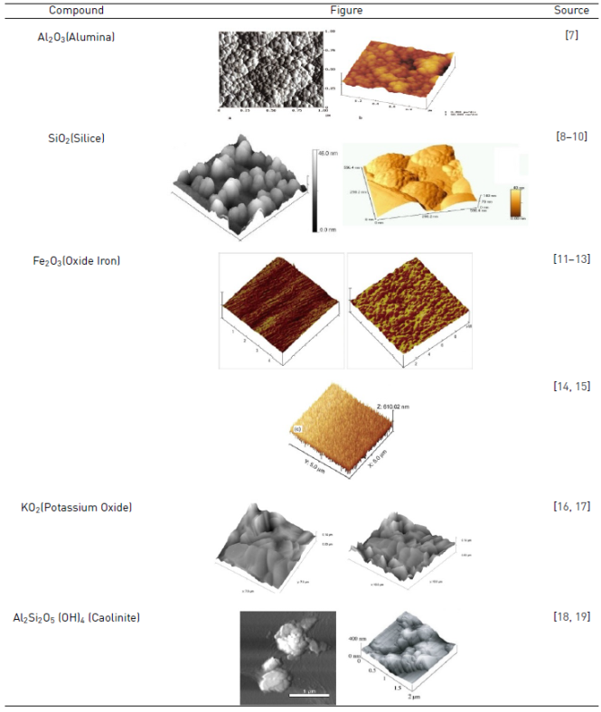 Clay Surface Characteristics Using Atomic Force Microscopy