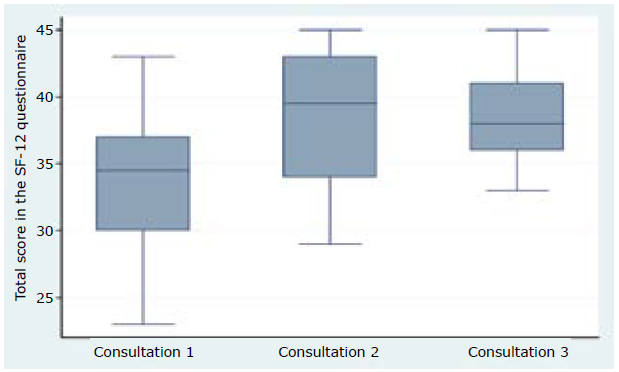 Effect Of Neural Therapy On NGF And BDNF Serum Levels In Patients With