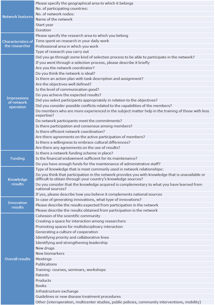 Factors Associated With The Successful Operation And Participation Of 