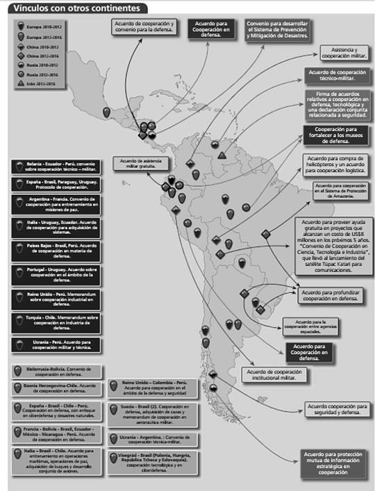 Los desafíos de América Latina para proyectarse como actor regional en