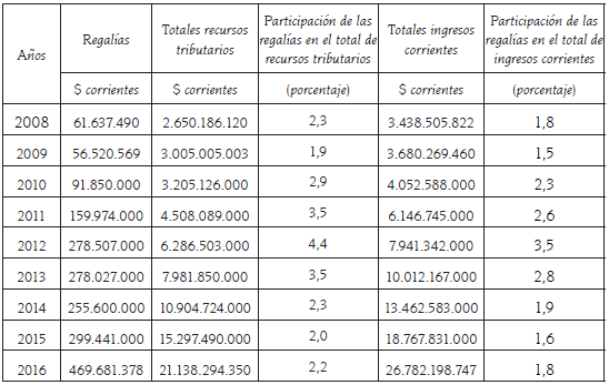 Soja Y MinerÍa: Dos Lecturas Territoriales En La Argentina Reciente