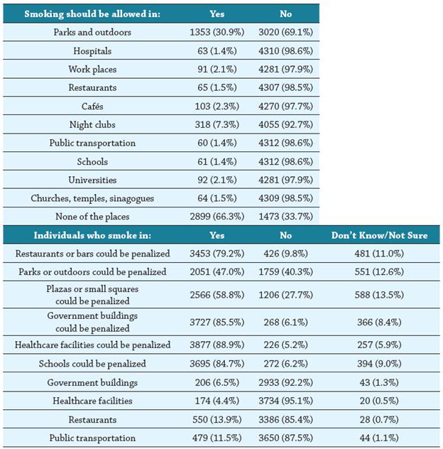 An Examination Of The World Health Organization MPOWER Tobacco Control ...