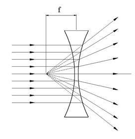 Method For Determining Uncertainty And Error In The Process Of 