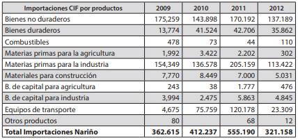 TLC ECONOMIC IMPACT OF COLOMBIA - UNITED STATES DEPARTMENT NARI\u00d1O ( Part II )