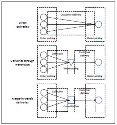 Desenho Em Perspectiva Pdf Merger