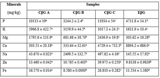 Physicochemical Comparison Of Commercial Vs Extracted B Glucans And Structural Characterization After Enzymatic Purification