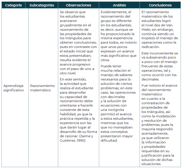 El Teorema De PitÁgoras En El Marco Del Modelo De Van Hiele: Propuesta 